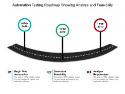 Automation testing roadmap showing analyze and feasibility