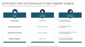 Automation Tools And Techniques In Data Migration Projects