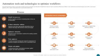 Automation Tools And Technologies Elevating Small And Medium Enterprises Digital Transformation DT SS