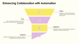 Automation Tools For Everyday Productivity PPT Guidelines AT Best Content Ready