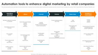 Automation Tools To Enhance Digital Marketing By Retail Companies