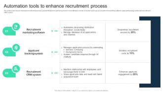 Automation Tools To Enhance Recruitment Process Adopting Digital Transformation DT SS