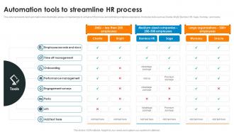 Automation Tools To Streamline Hr Process