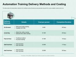 Automation training delivery methods and costing led online ppt powerpoint presentation slides example file