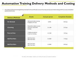 Automation training delivery methods and costing person training ppt powerpoint sample