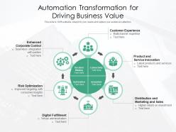 Automation transformation for driving business value