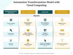 Automation transportation gear digital enterprise building business process