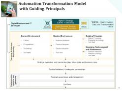 Automation transportation gear digital enterprise building business process