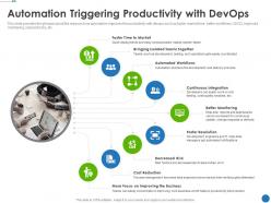 Automation triggering productivity with devops automating development operations