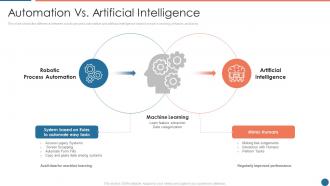 Automation vs artificial intelligence automation ppt powerpoint presentation pictures