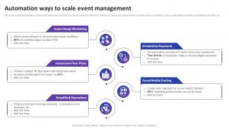 Automation Ways To Scale Event Management