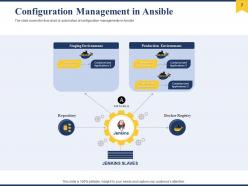 Automation With Ansible For Configuration Management Powerpoint Presentation Slides