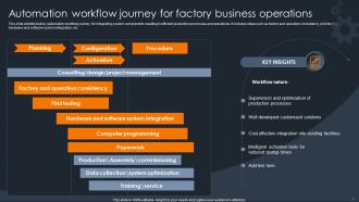 Automation Workflow Journey For Factory Business Operations