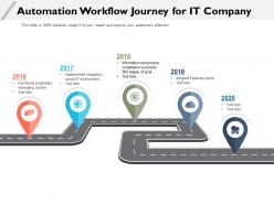 Automation workflow journey for it company