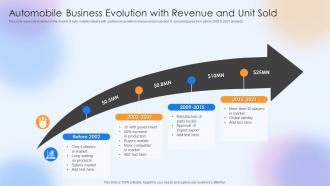 Automobile Business Evolution With Revenue And Unit Sold