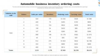 Automobile Business Inventory Ordering Costs