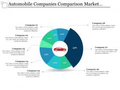 Automobile companies comparison market share chart