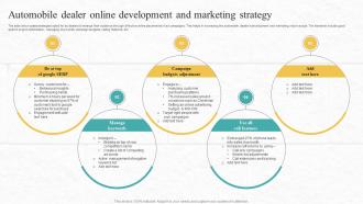 Automobile Dealer Online Development And Marketing Strategy
