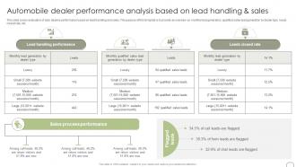 Automobile Dealer Performance Analysis Based On Guide To Dealer Development Strategy SS