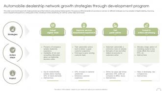 Automobile Dealership Network Growth Strategies Guide To Dealer Development Strategy SS