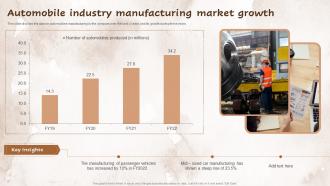 Automobile Industry Manufacturing Market Growth