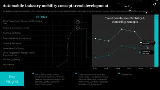 Automobile Industry Mobility Concept Trend Development Global Automobile Sector Analysis