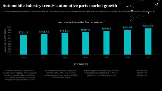 Automobile Industry Trends Automotive Parts Market Growth Global Automobile Sector Analysis