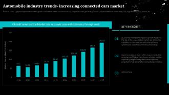Automobile Industry Trends Increasing Connected Cars Market Global Automobile Sector Analysis