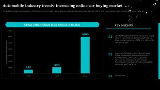 Automobile Industry Trends Increasing Online Car Buying Market Global Automobile Sector Analysis