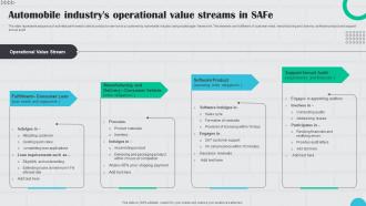 Automobile Industrys Operational Value Streams In Safe