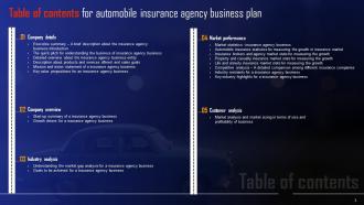 Automobile Insurance Agency Business Plan Powerpoint Presentation Slides Downloadable Best
