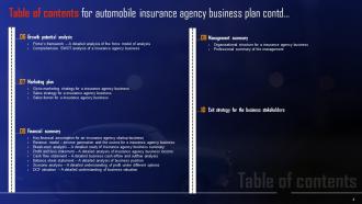 Automobile Insurance Agency Business Plan Powerpoint Presentation Slides Customizable Best