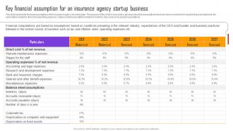 Automobile Insurance Agency Key Financial Assumption For An Insurance Agency Startup BP SS
