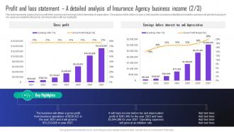 Automobile Insurance Agency Profit And Loss Statement A Detailed Analysis Of Insurance Agency BP SS Captivating Graphical