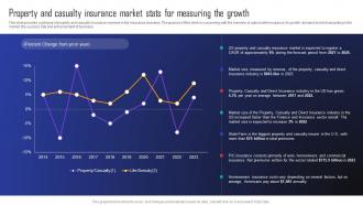 Automobile Insurance Agency Property And Casualty Insurance Market Stats For Measuring BP SS