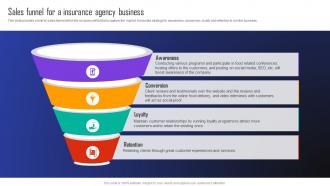 Automobile Insurance Agency Sales Funnel For A Insurance Agency Business BP SS
