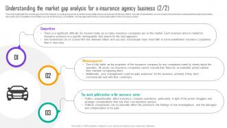 Automobile Insurance Agency Understanding The Market Gap Analysis For A Insurance Agency BP SS Captivating Graphical