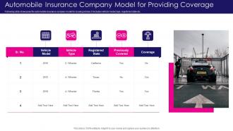 Automobile Insurance Company Model For Providing Coverage