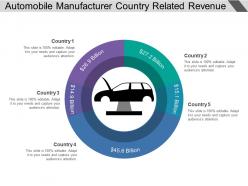 Automobile Manufacturer Country Related Revenue Generation