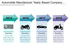Automobile manufacturer yearly based company procedure