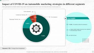 Automobile Marketing Strategy PowerPoint PPT Template Bundles Researched Engaging