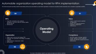 Automobile Organization Operating Model Developing RPA Adoption Strategies
