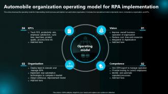 Automobile Organization Operating Model For Rpa Implementation Execution Of Robotic Process