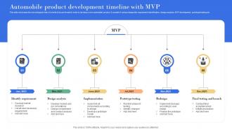 Automobile Product Development Timeline With MVP