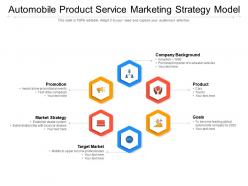 Automobile Product Service Marketing Strategy Model