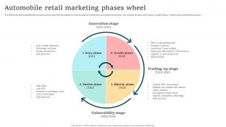 Automobile Retail Marketing Phases Wheel