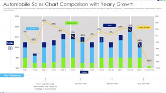 Automobile Sales Chart Comparison With Yearly Growth