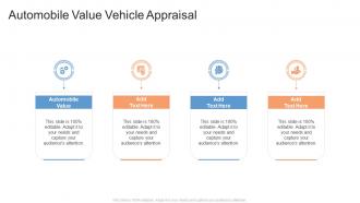 Automobile Value Vehicle Appraisal In Powerpoint And Google Slides Cpb