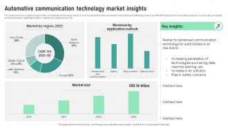 Automotive Communication Technology Market Insights