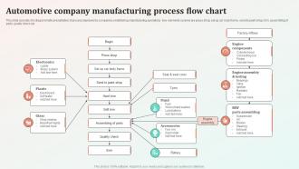 Automotive Company Manufacturing Process Flow Chart